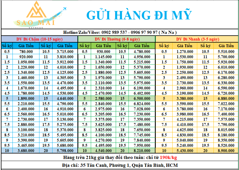 Bảng giá gửi hàng đi Mỹ giá rẻ tại Sao Mai Express năm 2022