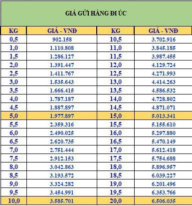 Bảng giá phí vận chuyển hàng nhanh Sao Mai